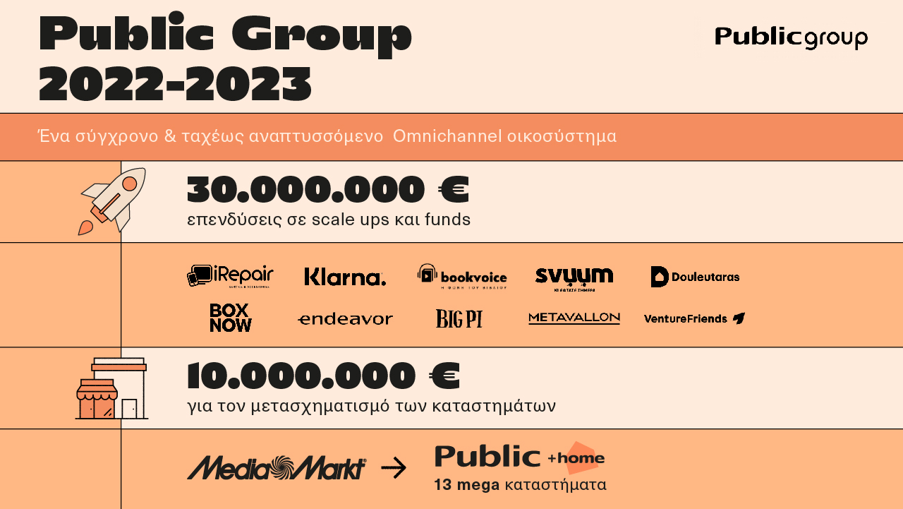 Public_Group_Infographic_2022-2023_01.jpg